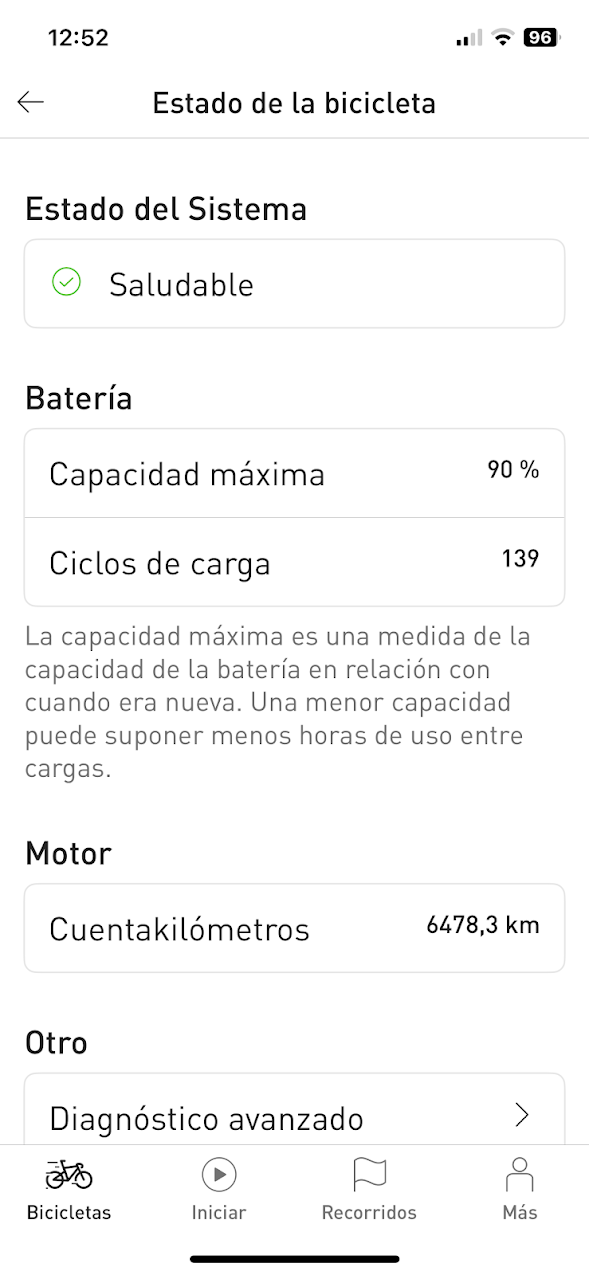 Specialized turbo kenevo